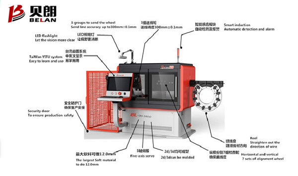 數(shù)控線材成型機(jī)