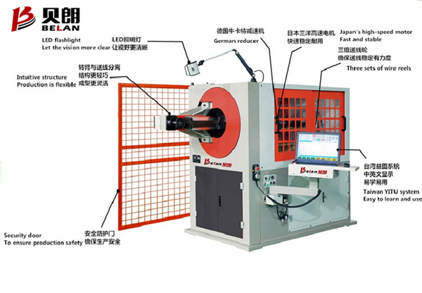 為什么說企業(yè)引進3D鐵線成型機讓生產(chǎn)更輕松