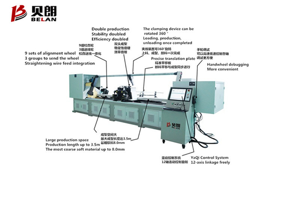 挑戰(zhàn)自我，創(chuàng)造奇跡——貝朗雙頭鋼絲折彎機